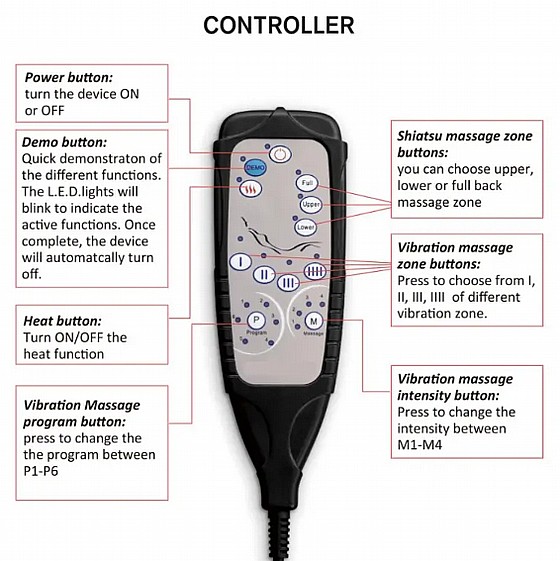 ������ ����� ����� �� ���� ����� Medics Care MC-3101