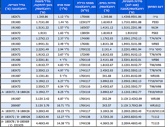 ���� ���� ������ 3.40X3.82 ��� Garden Top T1112