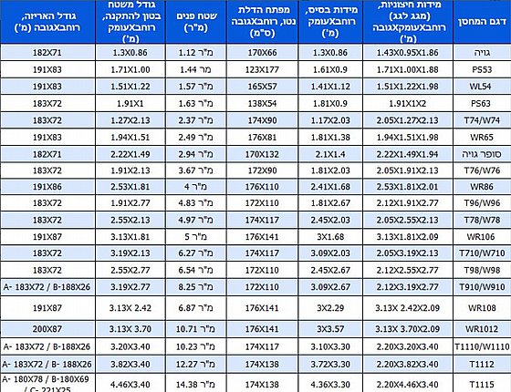 ���� ���� ������ 2.13X3.19 ��� Garden Top W710
